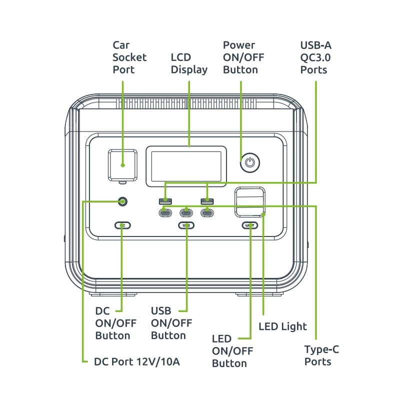 Gizzu Hero Core 512Wh UPS Power Station