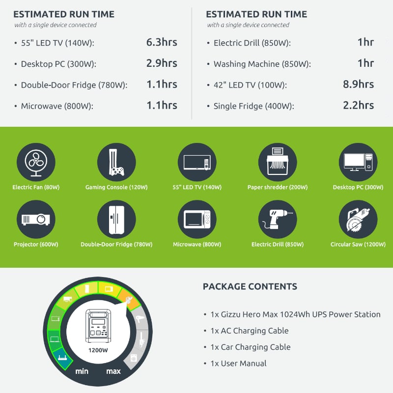GIZZU HERO MAX 1024WH/1000W UPS Power Station