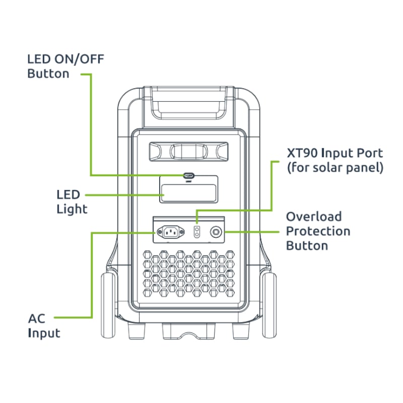 Gizzu Hero Ultra 3840Wh UPS Power Station